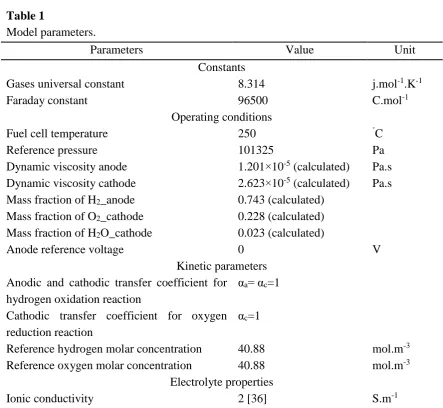 Table 1 Model parameters.