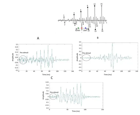 Table 2. Comparing manual and automatic method in all peaks