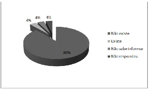 Figure 3. People's perception of police approaches in the 