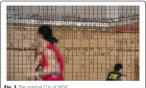 Fig. 3 The optimal CUs of HEVC