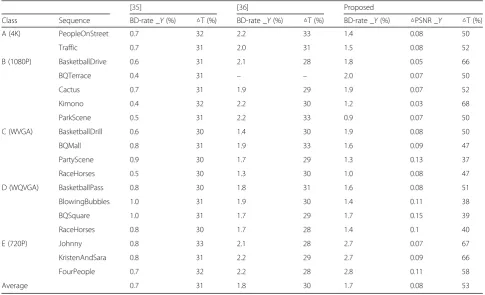 Table 5 Experiment results of our proposed algorithm and reference [35, 36]