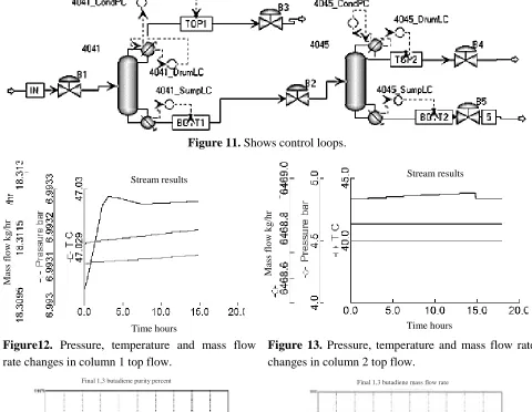 Figure 11. Shows control loops. 