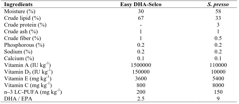 Table 1: Easy DHA-Selco and Belgium) Ingredients 