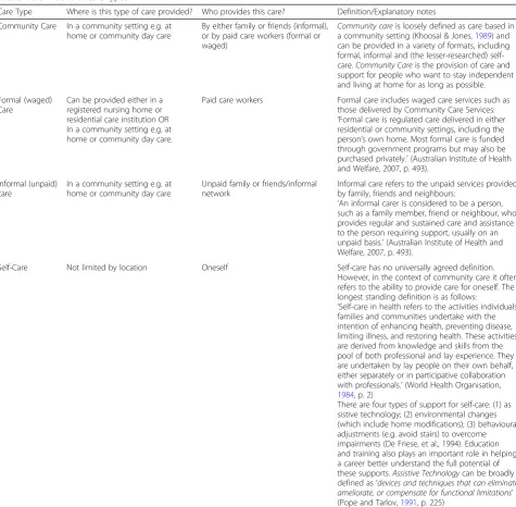 Table 1 Definitions of care types