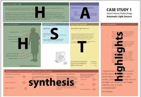 Fig. 5 Mapping the components of the HAST onto the template content