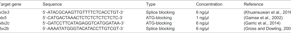 Table 1. MOs used in this study