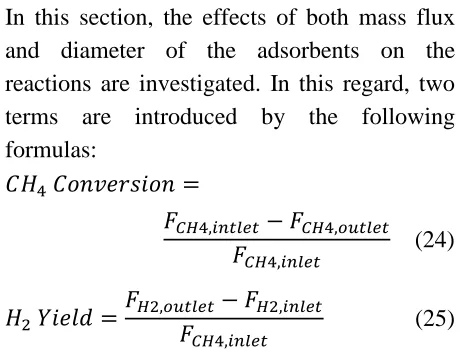 Figure 3 (a-e) illustrates the comparison of 