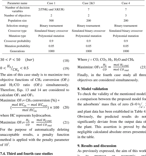 Table 3  Applied parameters in NSGA-II algorithm for case studies. 
