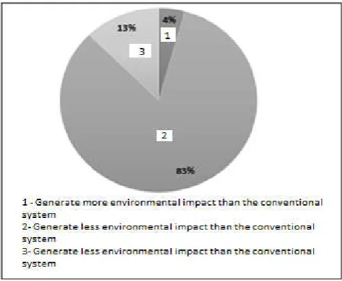Figure 4. As people heard of solar energy 