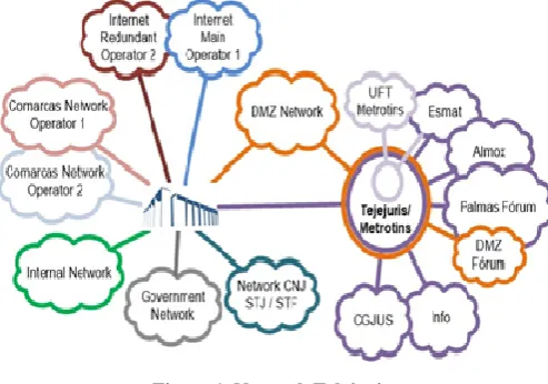 Figure 1. Network Telejuris  