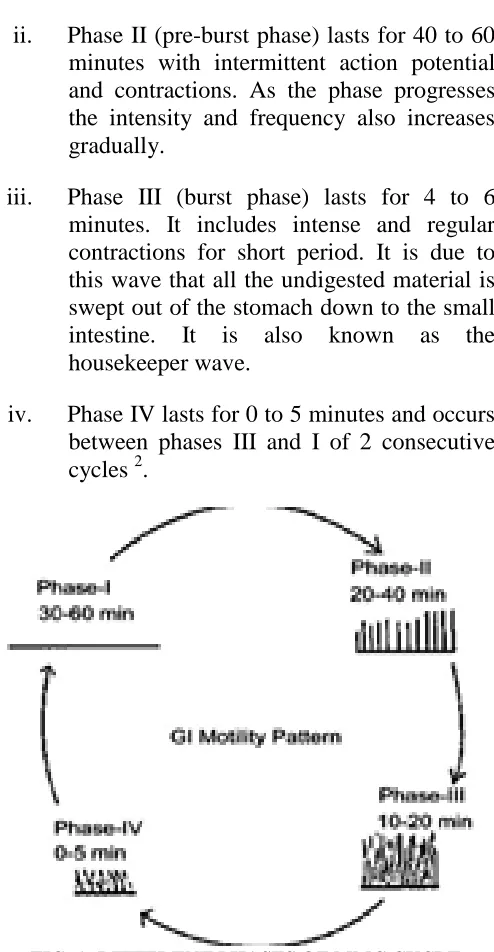 FIG. 1: DIFFERENT PHASES OF MMC CYCLE 