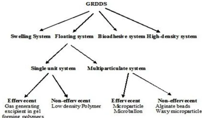 FIG. SYSTEM (CAPSULE SYSTEM) 