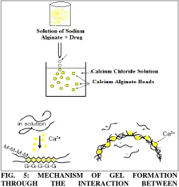 FIG. THROUGH 