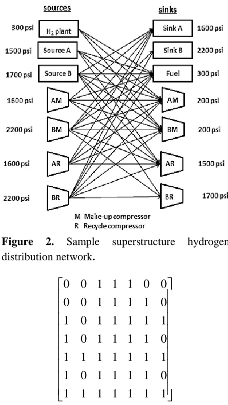 Figure distribution network