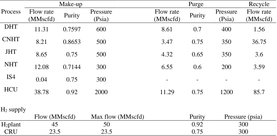 Table 2. The data of the sources and the sinks for the first case [2,5]. Make-up  