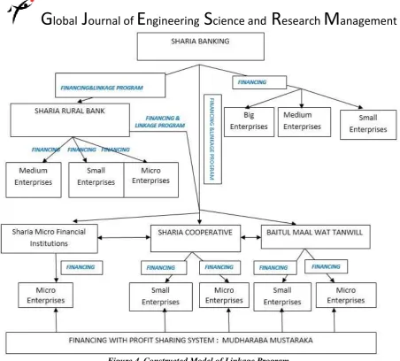 Figure 4. Constructed Model of Linkage Program 