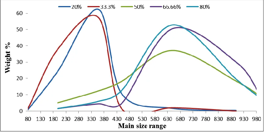 FIGURE 1: FREQUENCY DISTRIBUTION CURVE 
