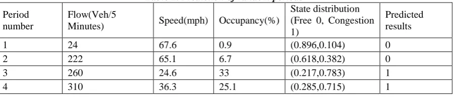 Figure 4. Flow - speed diagram