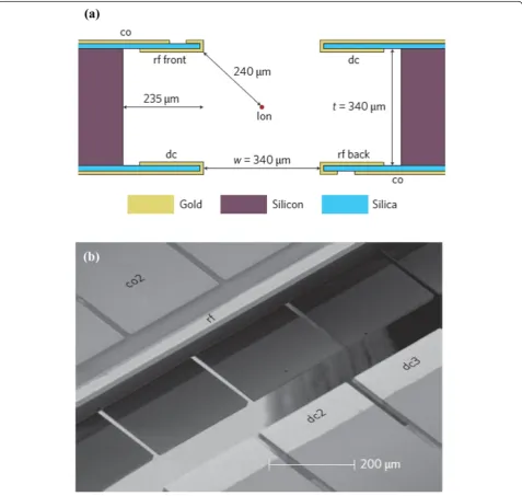 Figure 11 Schematic and picture of microfabricated 3-D ion trap of National Physical Laboratory (NPL) group [79]