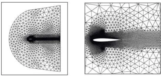 Figure 2: a) Mach contours. b) Density contours. c) Velocity 