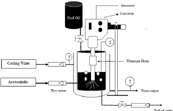 Figure 1. Schematic view of experimental setup [31]. 