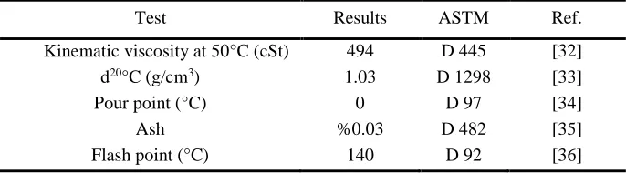 Table 1 The characteristics of RFO sample. 