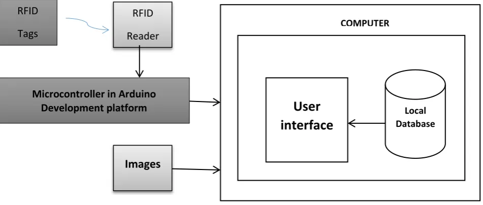 figure 6.    