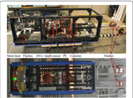 Fig. 1 Illustration of the 3D visual mapping method. While the underwater vehicle moves forward, the sheet laser scans the seafloor and a camera takes images of the laser line projection, from which a high resolution bathymetry map can be generated
