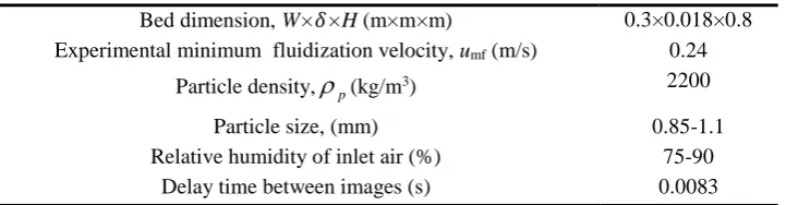 Figure 1. The schematic of experimental set-up: 1-flowmeter, 2-two-dimansional bed, 3-high speed camera, 4-illumination lamps, 5-computer