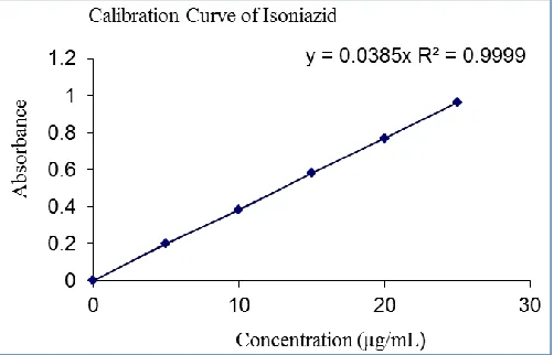 TABLE 1: PARTICLES SIZE ANALYSIS BY MICROSCOPE Particle size No. of particles              Mid-point 