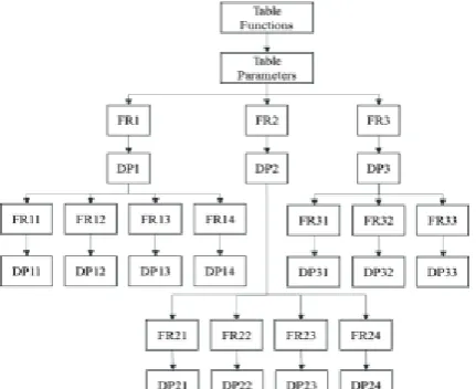 Figure 2. Representation of the anthropometric measurements of students; sitting elbow height (SEH), sitting  height (SH), popliteal height (PH), shoulder breadth (SB), and upper limb length (ULL) 
