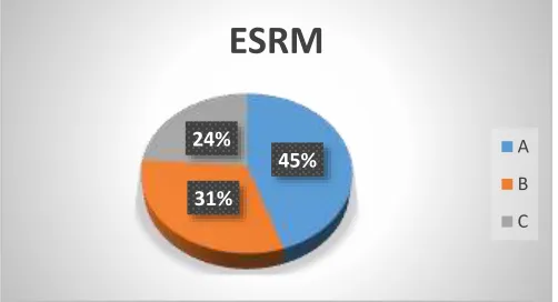 Figure 5: Reapply of the Software Project Life Cycle (SPLCP) 