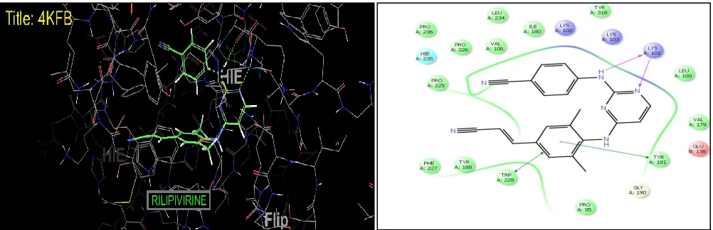 FIG. 1(A): RILIPIVIRINE DOCKED IN PDB KFB, (B) ITS INTERACTION DIAGRAM 