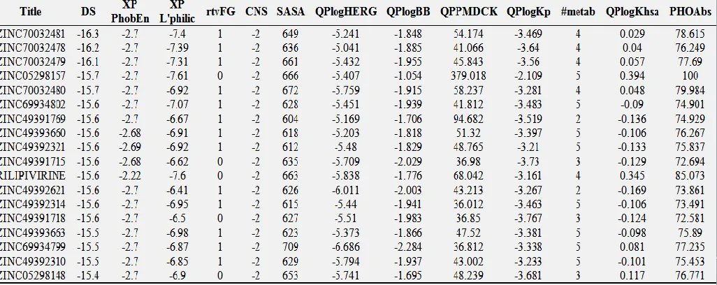 TABLE:-6(3BGR) 