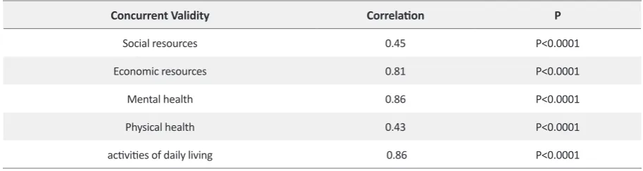 Table 1. Demographic characteristics of the study sample (n=482)