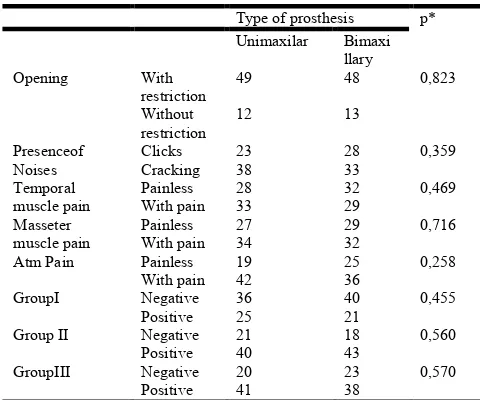 Table 4. Type of prosthesis in relation to clinical examination and classification of the algorithm  