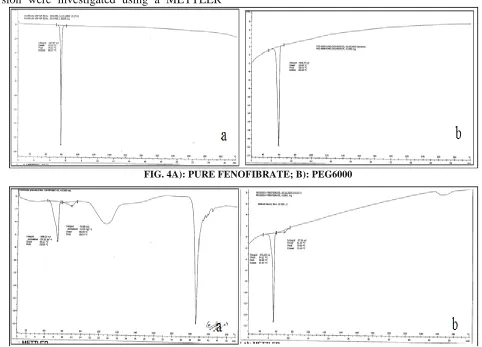 FIG. 5A): SOLID DISPERSION GRANULES (PRODUCT);  B): PHYSICAL MIXTURE OF FENOFIBRATE & PEG 6000 