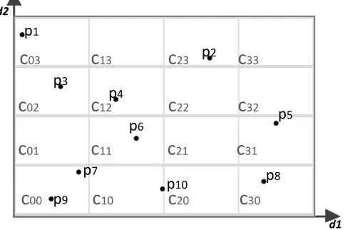 Figure 2 A two-dimensional dataset and grid cells 
