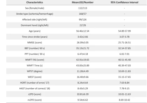 Table 1. Demographics and outcomes in participants
