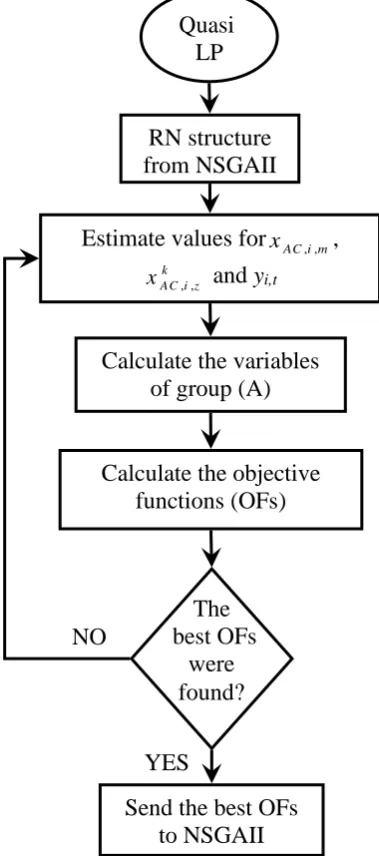 Table 1 The information of Trambouze reaction-case study one. 