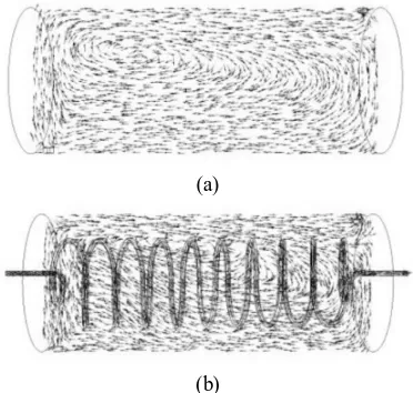 Figure 5. The tangential velocity vector in a vertical plane of the shell (a) without coiled tube and (b) with coiled tube and its grid
