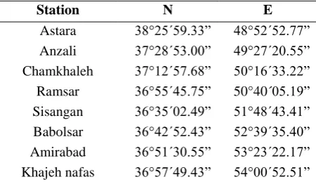 Table 1: Geographical coordinates of the stations. 