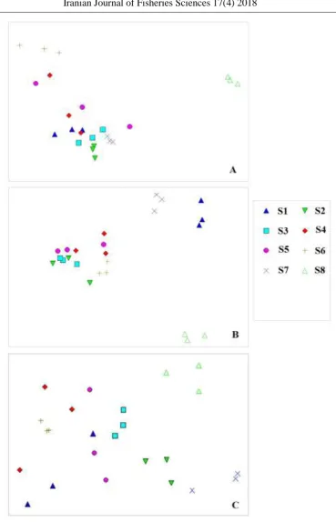 Figure 4: Multidimensional scaling based on: A) environmental condition, B) benthic composition, and C) nutrients conditions in the southern Caspian Sea (2014)
