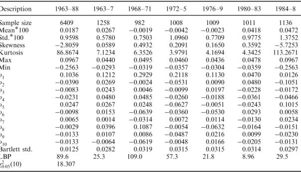 Table I. Summary statistics of the log ®rst dierenced daily DJIA series January 1963±June 1988