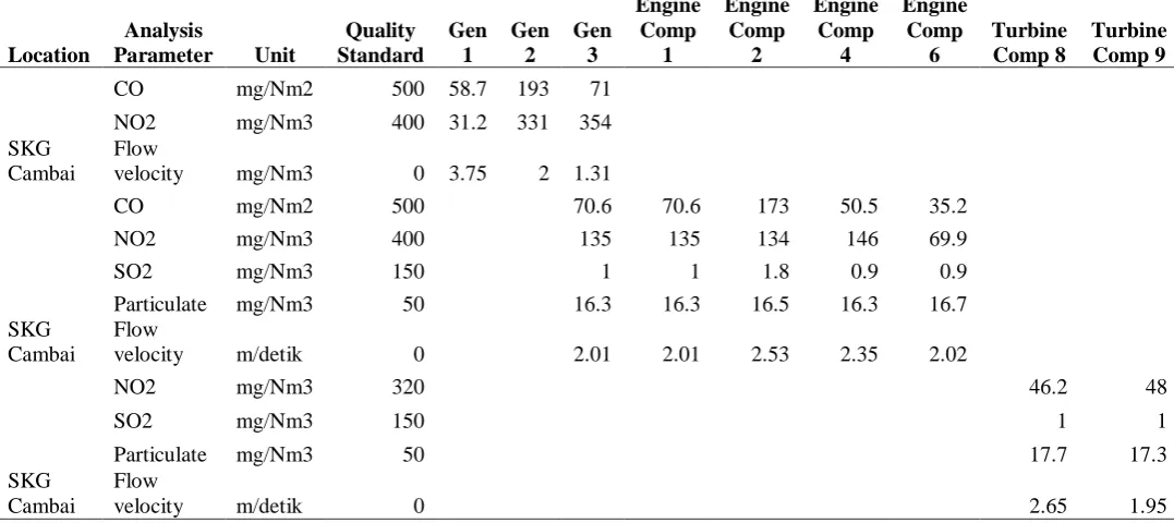 Figure 2. Water Consumption for Engine 
