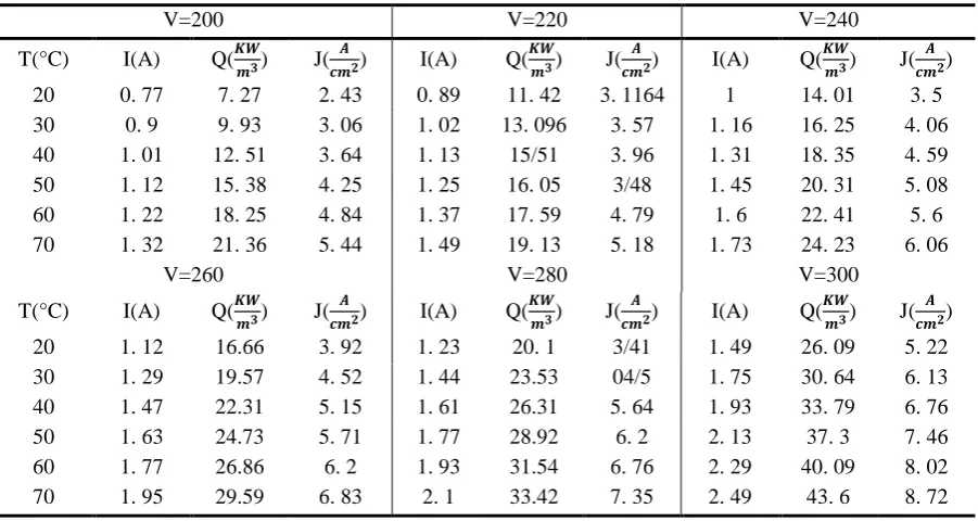 Figure 11. Comparing the results of CFD modeling with experimental data for Solution starch (3.3%) with 0.5% of salt 