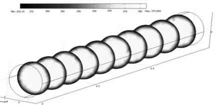 Figure 4. Temperature cut-off to Ohmic cell colloidal 3.3% starch solution with 0.5% of salt after 300 seconds