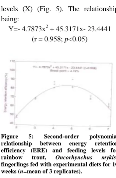 Figure relationship 