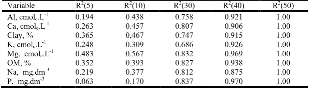 Table 1. Basic Basic statistics of the variables considered in this study    