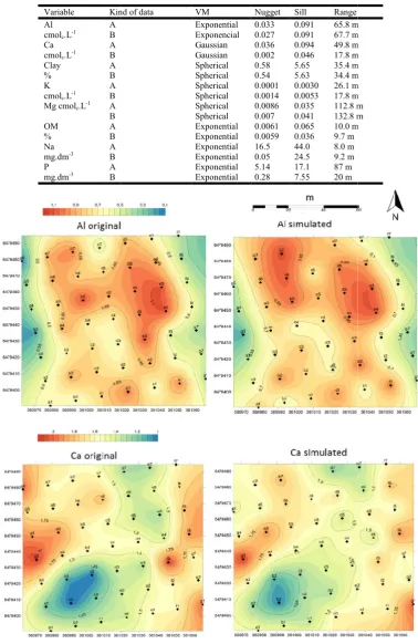 Table 4. Parameters of variograms for original data and simulated data considering 40 factors (G2, G3 and G4)